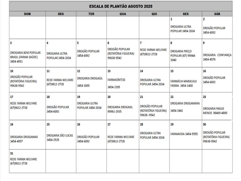 Confira o Plantão das farmácias de Maracaju Mês de Agosto/2.025